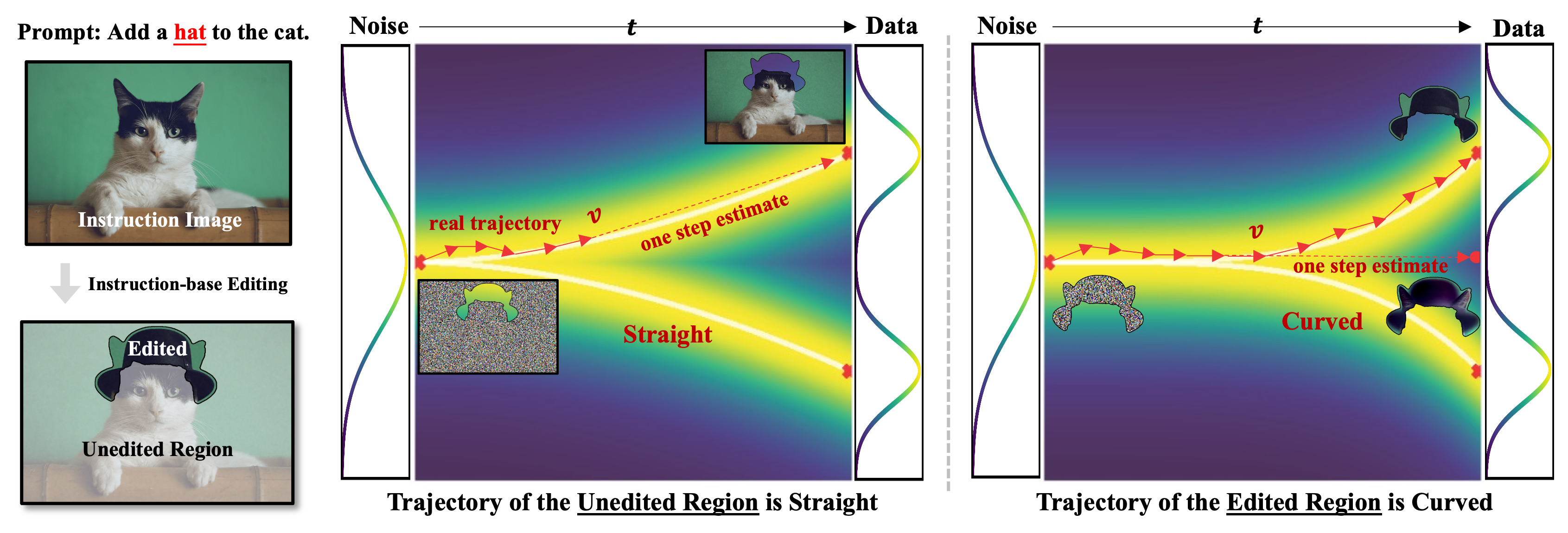 Attention Portion Figure
